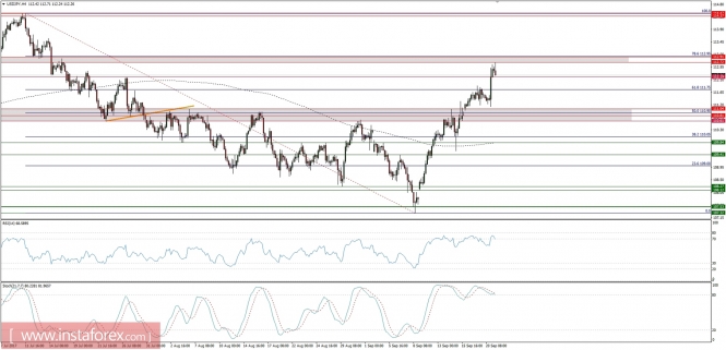 Global macro overview for 21/09/2017