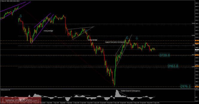 Bitcoin analysis for September 21, 2017