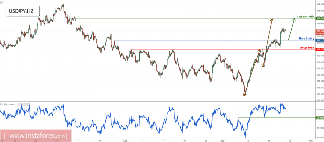 USD/JPY look to buy on dips for a further push up