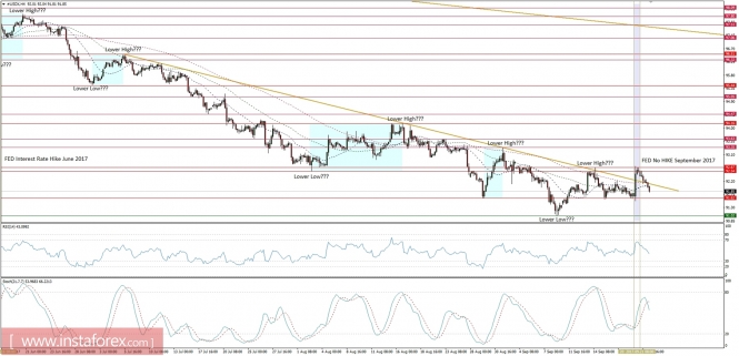 Global macro overview for 22/09/2017