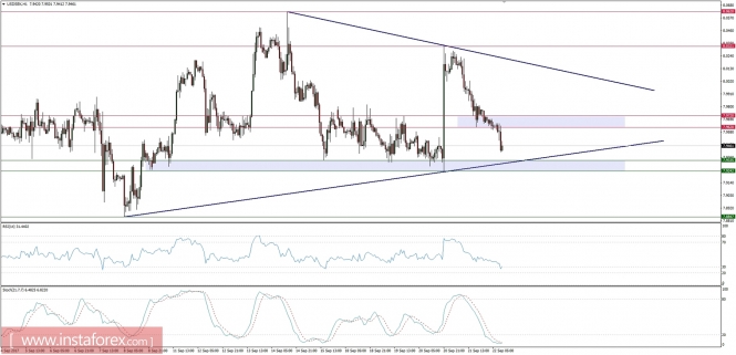 Global macro overview for 22/09/2017