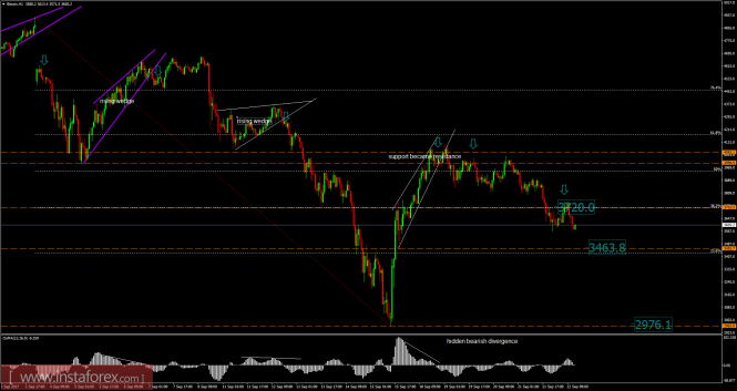 Forex: Análisis de pares de divisas y materias primas - Página 30 Analytics59c4f43c3933f