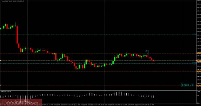 Analysis of Gold for September 22, 2017