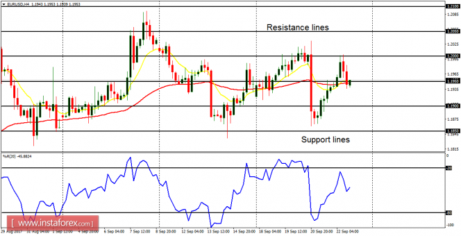 Daily analysis of major pairs for September 25, 2017