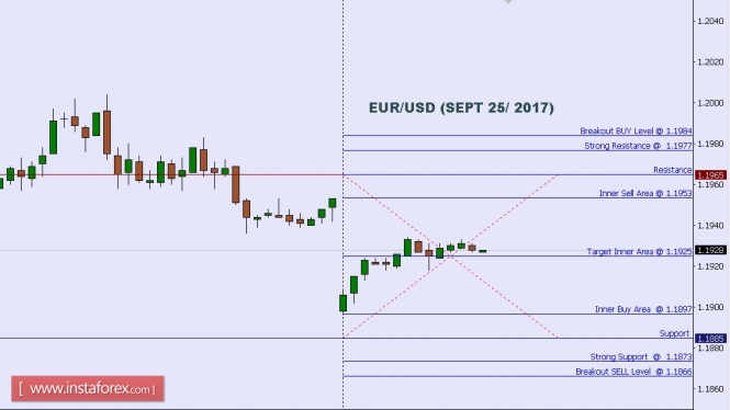 Technical analysis of EUR/USD for Sept 25, 2017