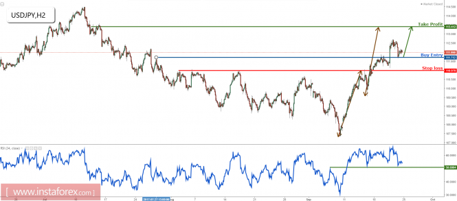 USD/JPY bouncing nicely off support, remain bullish