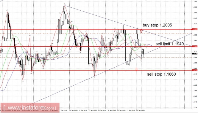 EURUSD will fall due to elections in Germany