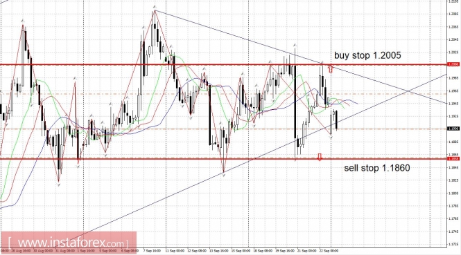 Trading plan: 25 - 29.09.2017