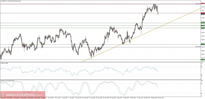 Global macro overview for 25/09/2017