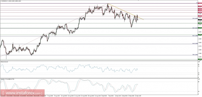 Global macro overview for 25/09/2017