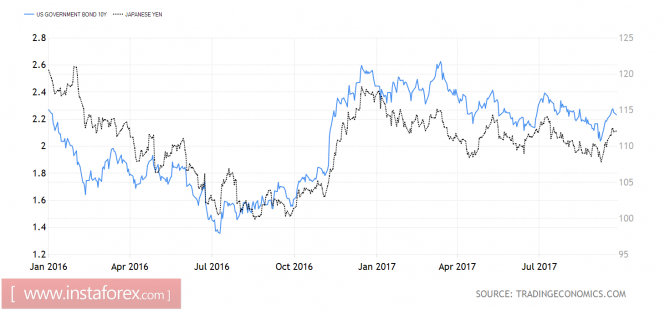 Us immunity forex traders