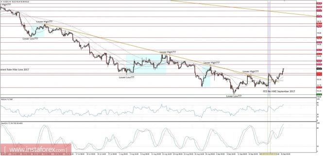 Global macro overview for 26/09/2017