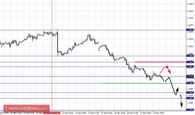 Fractal analytics forex