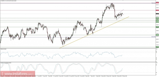 Global macro overview for 29/09/2017