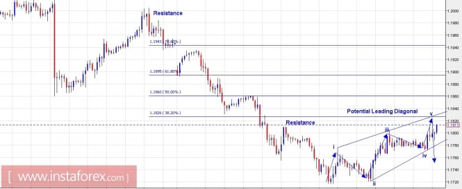 Trading Plan for EUR/USD and GBP/USD for September 29, 2017