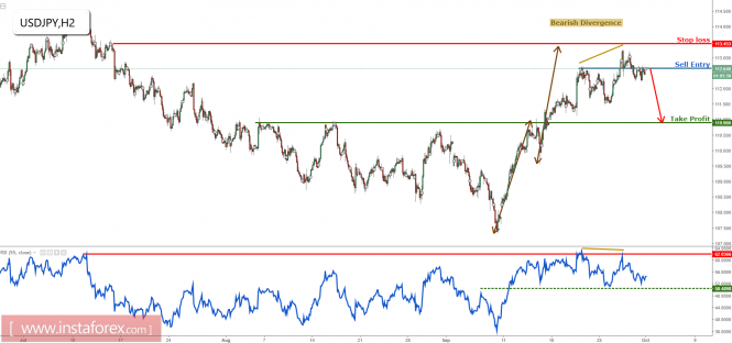 USD/JPY right on selling area, remain bearish