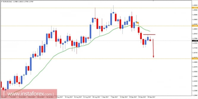 Fundamental Analysis of EUR/USD for October 2, 2017