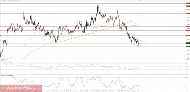 Global macro overview for 03/10/2017