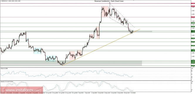 Global macro overview for 04/10/2017