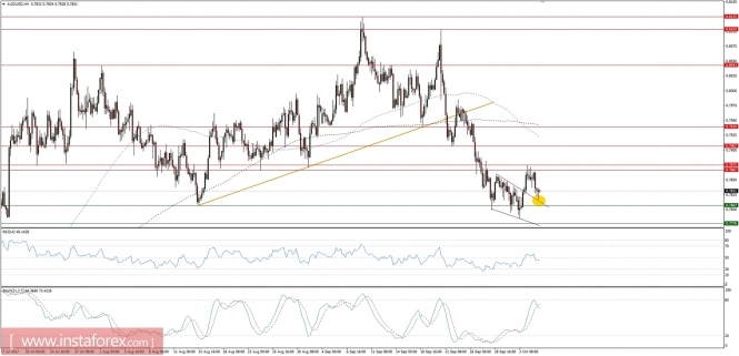 Global macro overview for 05/10/2017