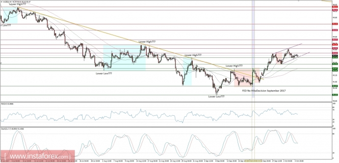 Global macro overview for 05/10/2017