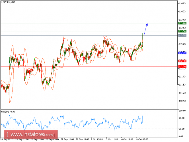 Technical Analysis Usd Jpy Forex Mac Platform Metatrader Apartmani - 