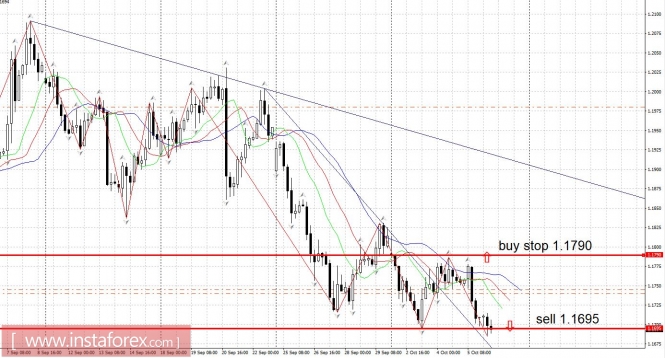 Trading plan 10/06/2017