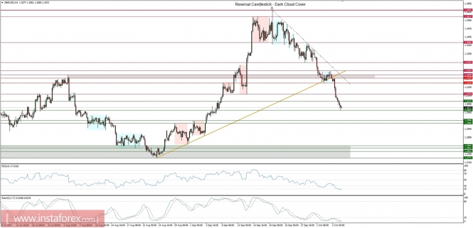 Global macro overview for 06/10/2017