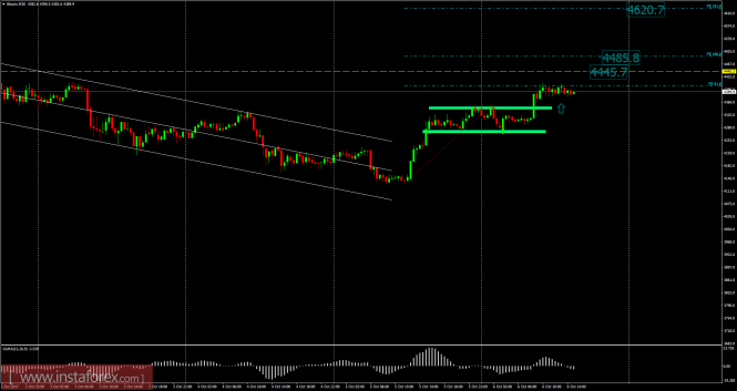 Bitcoin analysis for October 06, 2017