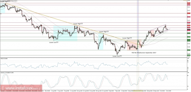 Global macro overview for 09/10/2017