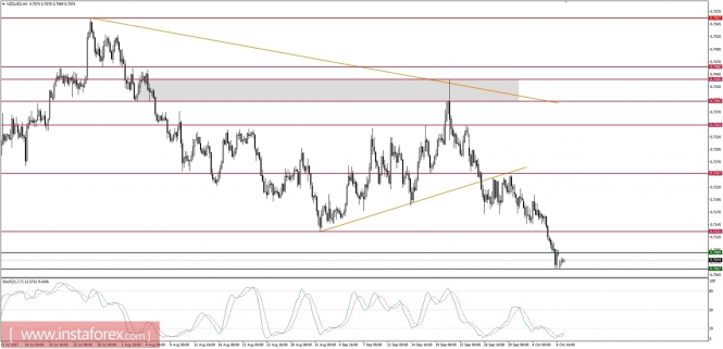 Global macro overview for 09/10/2017