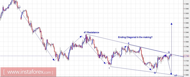 Trading Plan for EUR/USD and US Dollar Index for October 09, 2017