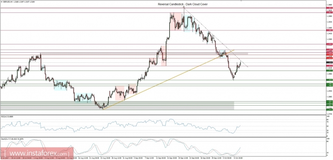 Global macro overview for 10/10/2017