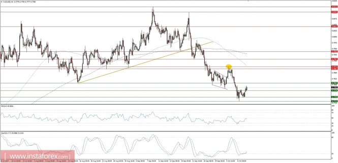 Global macro overview for 10/10/2017