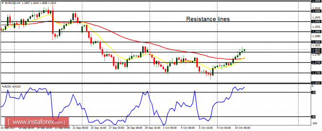 Daily analysis of major pairs for October 11, 2017