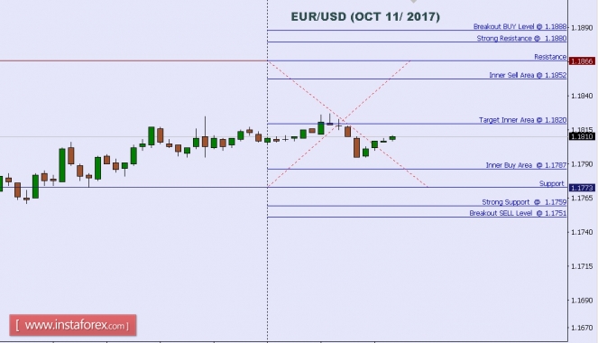 Head And Shoulders Technical Analysis !   Que Es El Swap En Metatrader 5 - 