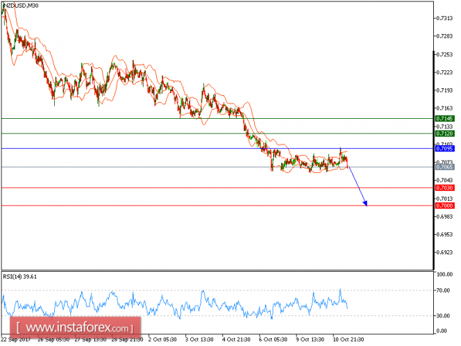 Technical analysis of NZD/USD for October 11, 2017