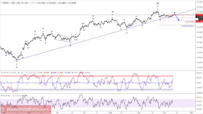 Forex: Análisis de pares de divisas y materias primas Analytics59ddaf49599ee