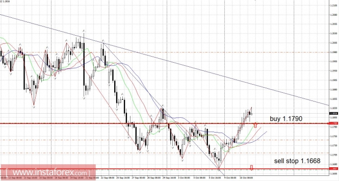 Trading plan 11/10/2017