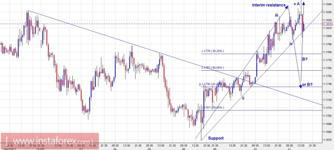 Trading Plan for EUR/USD and US Dollar Index for October 11, 2017