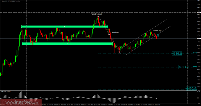 Bitcoin analysis for October 11, 2017