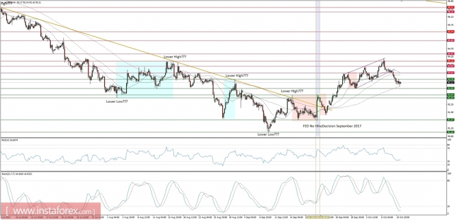 Global macro overview for 11/10/2017