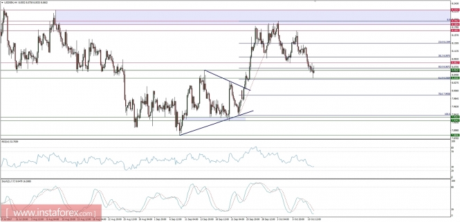 Global macro overview for 11/10/2017