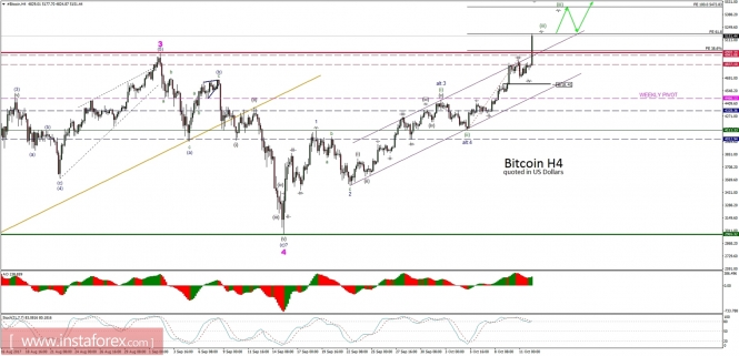 Forex: Análisis de pares de divisas y materias primas - Página 34 Analytics59df295461d40