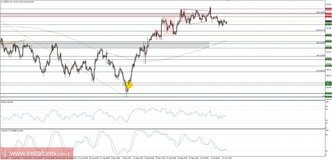 Global macro overview for 12/10/2017