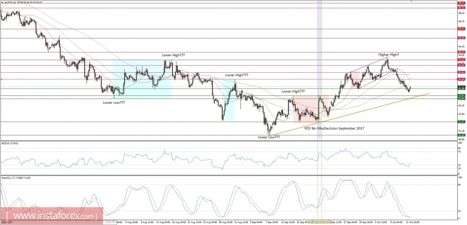 Global macro overview for 12/10/2017