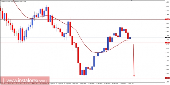 Fundamental Analysis of USDCAD for October 12, 2017