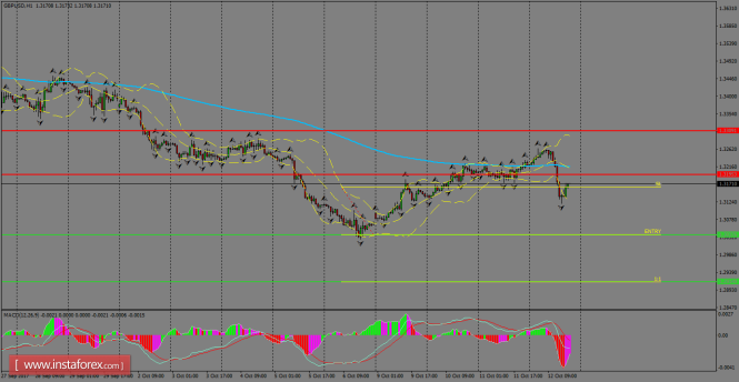 Daily analysis of GBP/USD for October 13, 2017