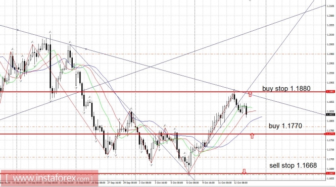 Trading plan 10/13/2017