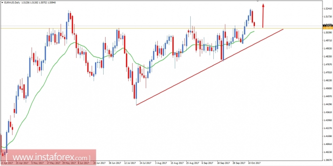 Fundamental Analysis of EUR/AUD for October 13, 2017